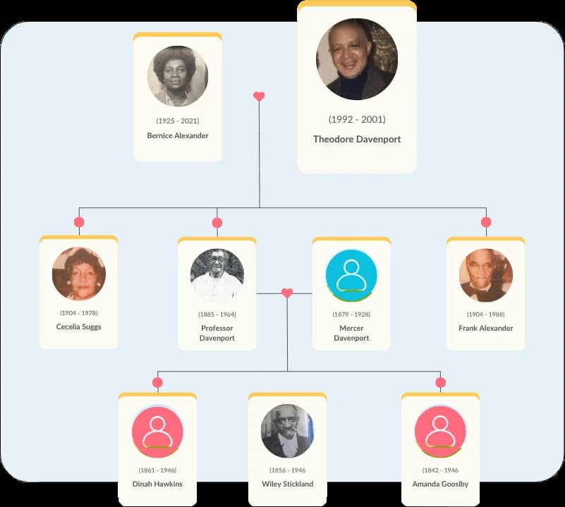 Family Tree Image